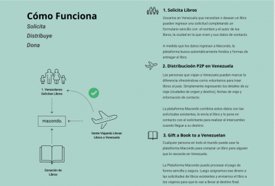 macondo-club